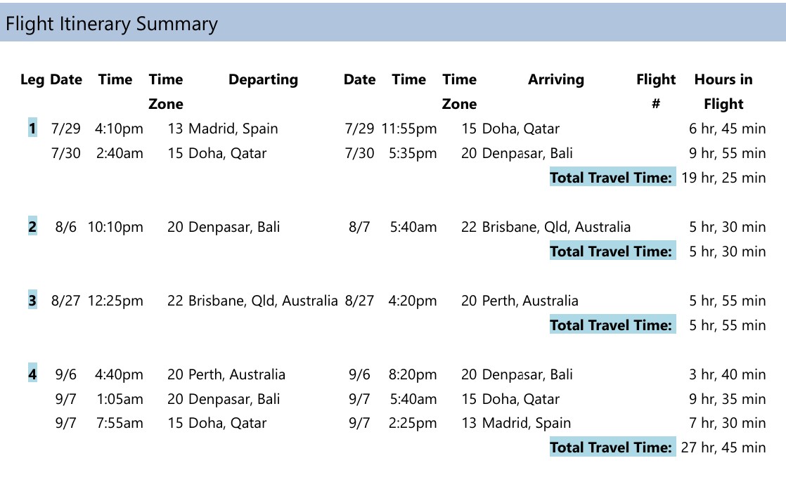 Gasston_SpainToBaliToAustraliaToSpain_Flights